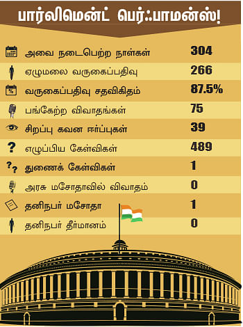 என்ன செய்தார் எம்.பி? - சேவல் வெ.ஏழுமலை (ஆரணி)