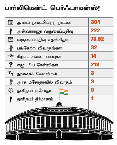 என்ன செய்தார் எம்.பி? - அன்வர்ராஜா (ராமநாதபுரம்)