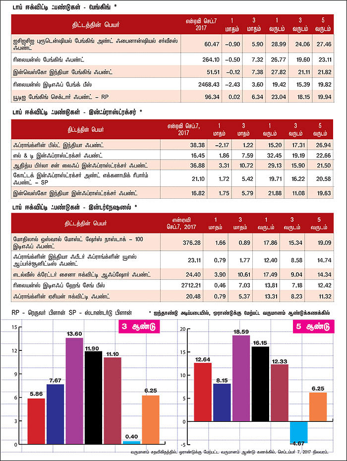 மார்க்கெட் டிராக்கர் (MARKET TRACKER)