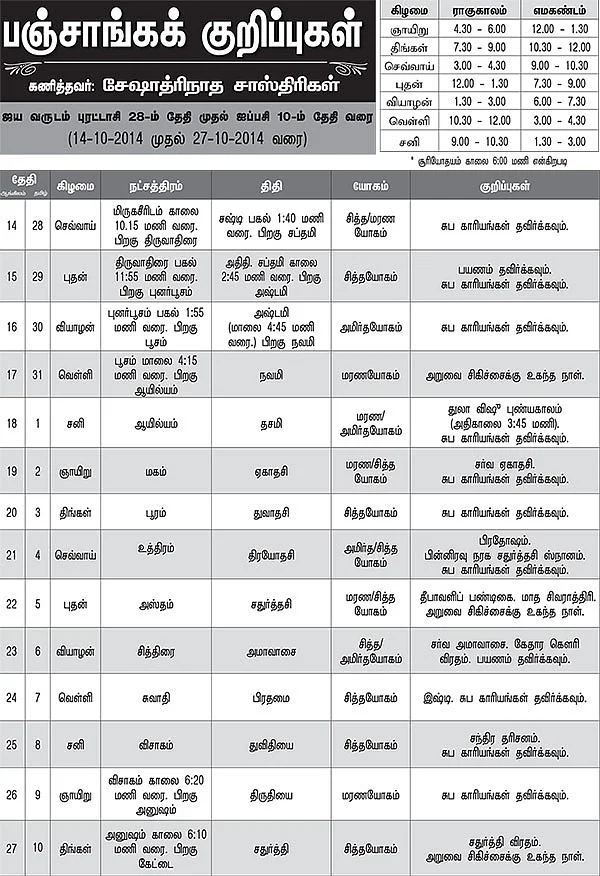 பஞ்சாங்கக் குறிப்புகள்