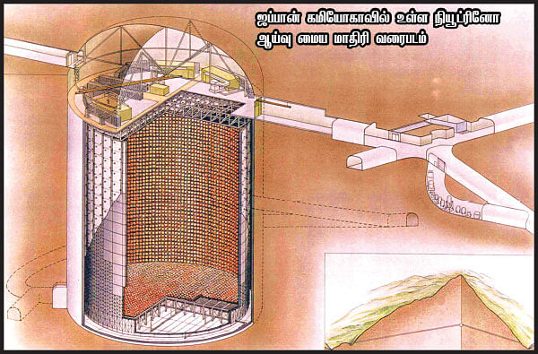 அணுக்கழிவா... அதிசய ஆராய்ச்சியா!?