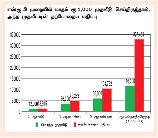 மிரே அஸெட் இந்தியா ஆப்பர்ச்சூனிட்டீஸ் ஃபண்ட்... அனைத்து வயதினருக்கும் ஏற்ற ஃபண்ட்!