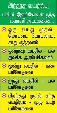 உங்கள் குழந்தை உண்மையிலேயே நலமா..?!