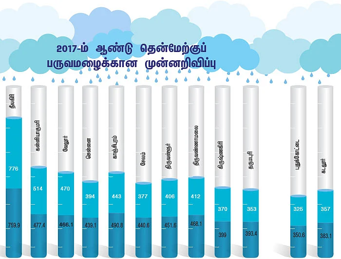 தென்மேற்குப் பருவமழை எப்படியிருக்கும்?