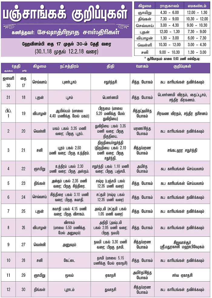 பஞ்சாங்கக் குறிப்புகள்