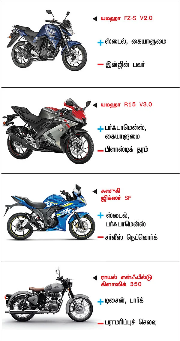 பைக் பஜார் - பைக் வாங்குபவர்களுக்கான ஒரு முறையான கையேடு