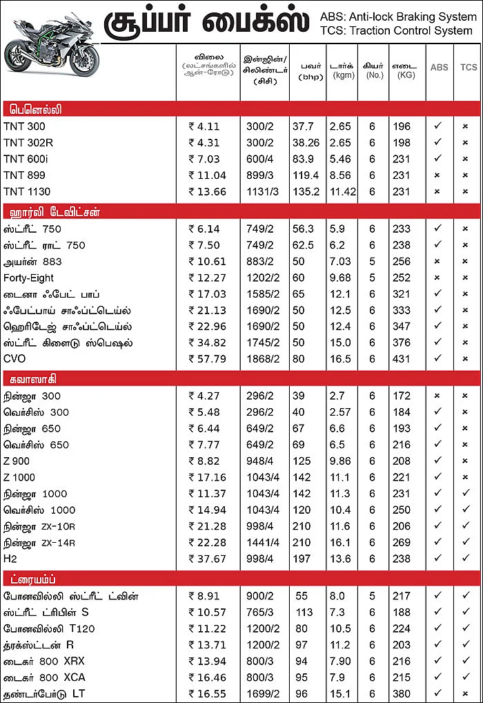 பைக் பஜார் - பைக் வாங்குபவர்களுக்கான ஒரு முறையான கையேடு