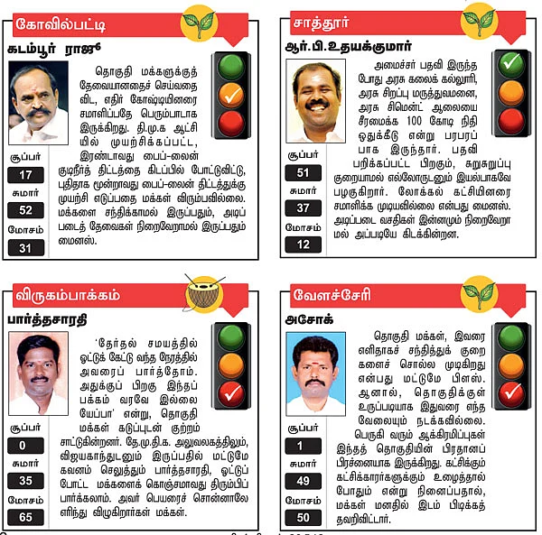 கோவில்பட்டி, சாத்தூர், விருகம்பாக்கம், வேளச்சேரி