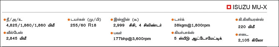 ஆஃப் ரோடிங் அண்ணன்கள்! - யார் சூப்பர்?