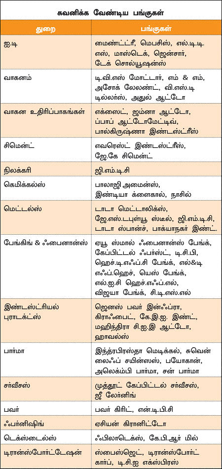 காலாண்டு முடிவுகள்... பாசிட்டிவ் பங்குகள்!
