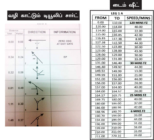 கோவாவுக்குப் போனோம்... ஆனா எப்படி?