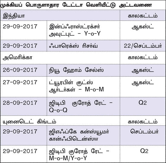 நிஃப்டியின் போக்கு: எக்ஸ்பைரிக்கான மாற்றங்களை எதிர்பார்க்கலாம்!