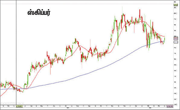 பங்குகள்... வாங்கலாம்... விற்கலாம்!