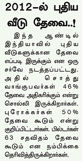 வீட்டுக் கடன் வாங்க... சரியான நேரமா இது?