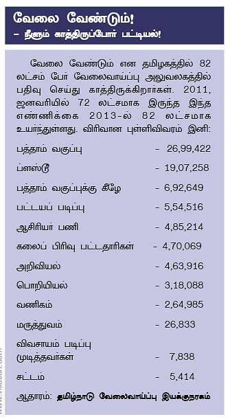 நாணயம் ஜாப் - ஏஜென்சி மூலம் வேலையா?