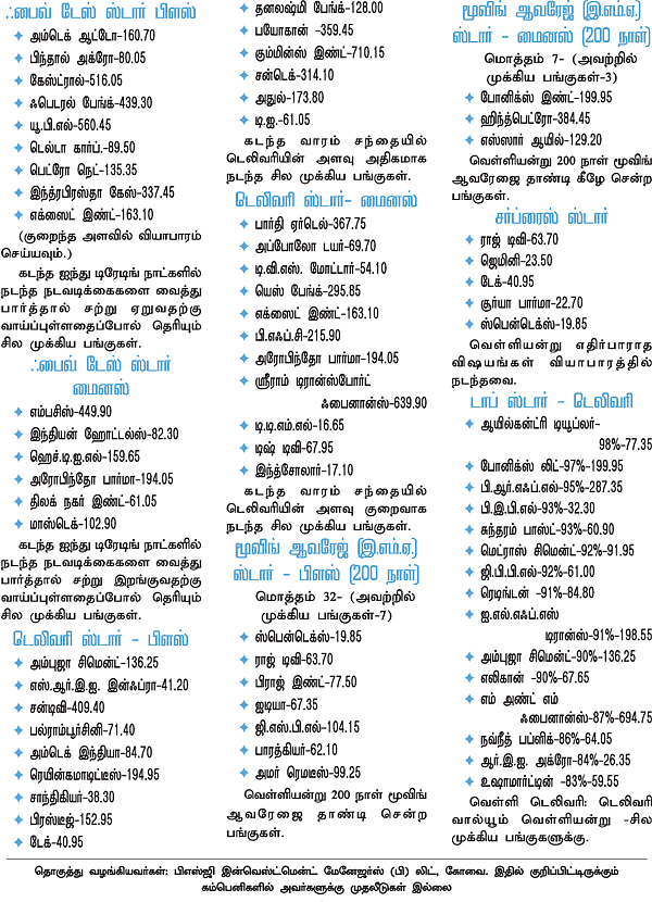 டிரேடர்ஸ் பக்கங்கள்