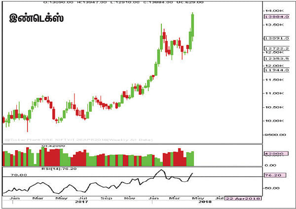 பங்குகள்... வாங்கலாம்... விற்கலாம்!