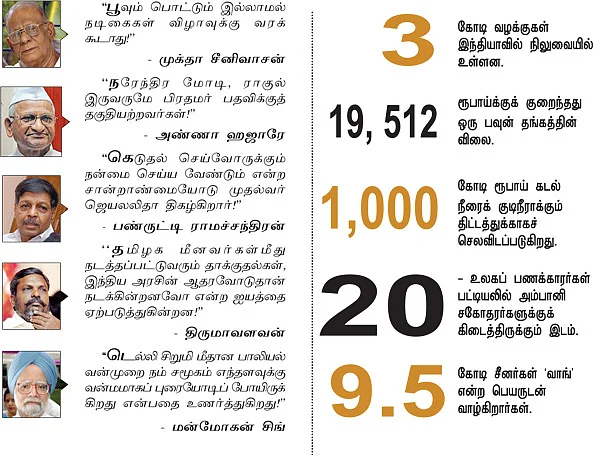 செய்திகள்