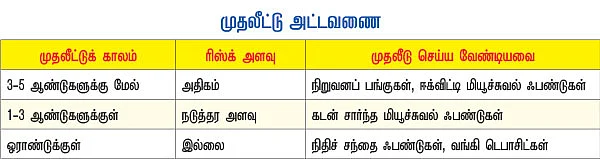 பணம், உங்கள் பலம்!