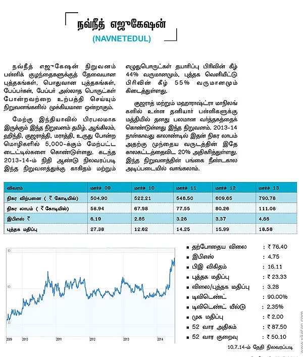 பங்கு பரிந்துரை...