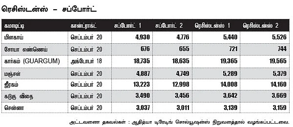 அக்ரி கமாடிட்டி!