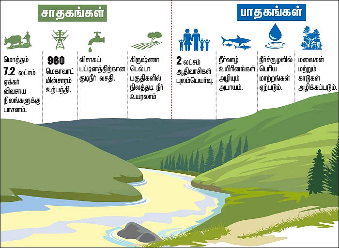 நதிநீர் இணைப்பு! - சாதித்தாரா சந்திரபாபு நாயுடு?! - லைவ் ரிப்போர்ட்