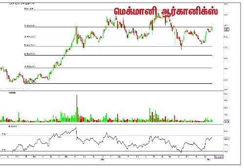 பங்குகள்... வாங்கலாம்... விற்கலாம்!