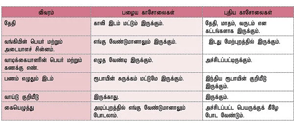ஈஸியா பணம் கிடைக்க சி.டி.எஸ். காசோலை!