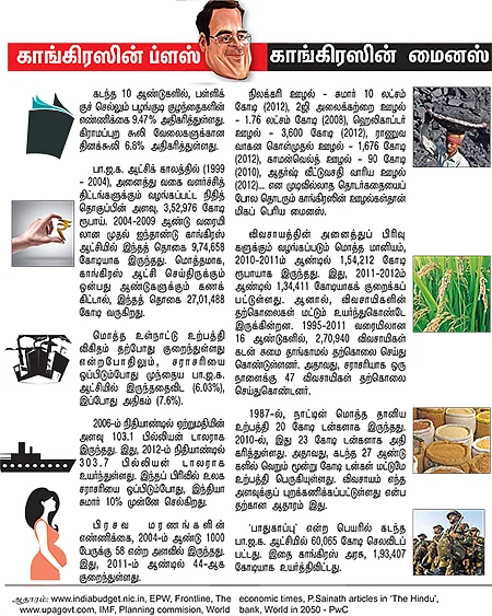 ஜெயிக்கும் குதிரையா... சொதப்பல் ஜோக்கரா?