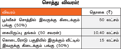 நேற்று... இன்று... நாளை!