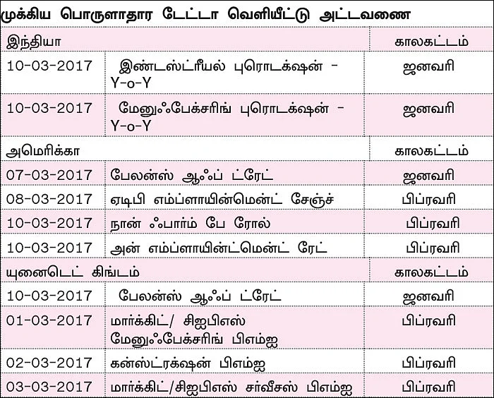 நிஃப்டியின் போக்கு: டெக்னிக்கல் செட்டப்பில் பெரிய மாறுதல்கள் ஏதும் இல்லை!