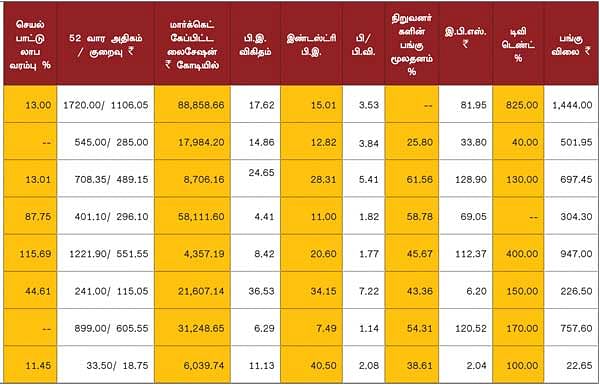காலாண்டு முடிவுகள் !