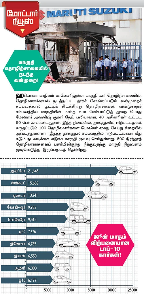 மோட்டார் நியூஸ்