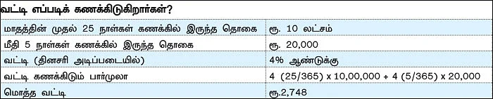 மணி மேனேஜ்மென்ட்! - 3 - வங்கி சேமிப்புக் கணக்கு எதற்கெல்லாம் அபராதம்?