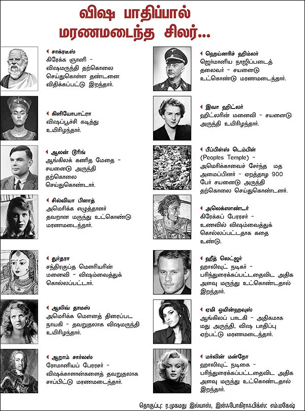 டாக்டர் 360: விஷம் அறிந்ததும் அறியாததும்