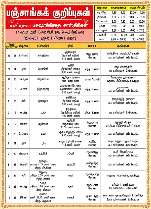 பஞ்சாங்கக் குறிப்புகள்