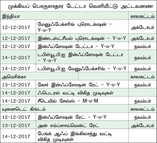 நிஃப்டியின் போக்கு: வட்டி விகித எதிர்பார்ப்புகளும் முடிவுகளுமே சந்தையை நகர்த்தும்!