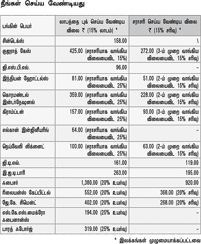 உங்களுக்காகவே ஒரு ஷேர் போர்ட்ஃபோலியோ!