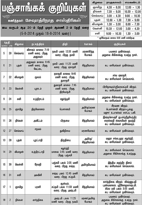 பஞ்சாங்கக் குறிப்புகள்