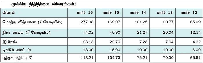 கம்பெனி டிராக்கிங்