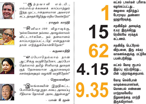 செய்திகள்