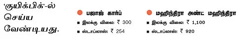உங்களுக்காகவே ஒரு ஷேர் போர்ட்ஃபோலியோ !