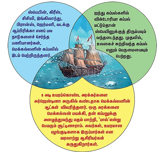 சென்றதும் வென்றதும்! - 8