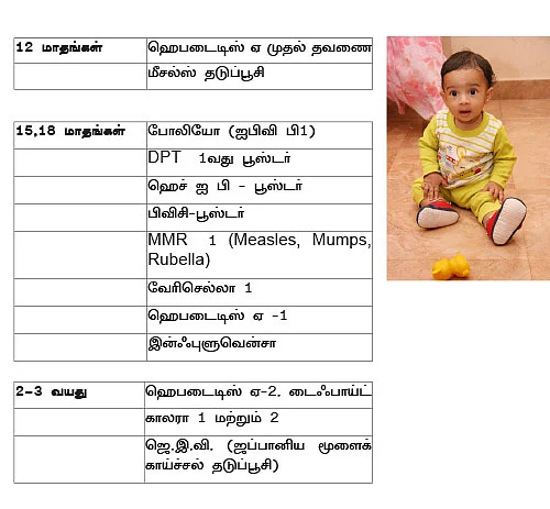 தடுப்பூசி.. ஏன்? எதற்கு? எப்போது?