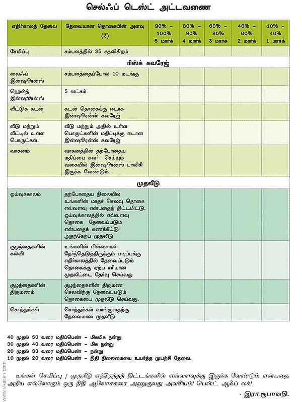 ஃபைனான்ஷியல் ஹெல்த் செக்கப்!