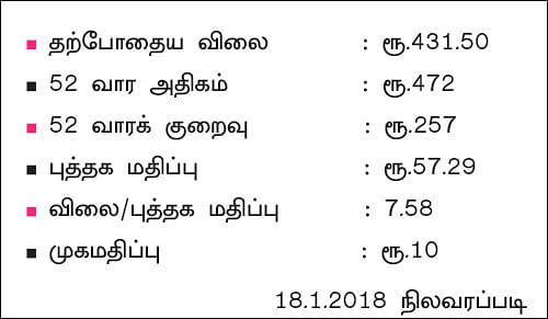 கம்பெனி ட்ராக்கிங்