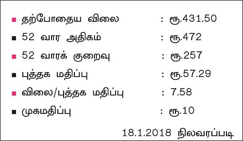 கம்பெனி ட்ராக்கிங்