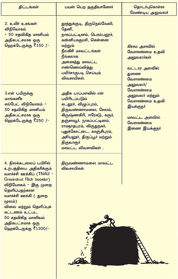 வேளாண்மை... அரசு திட்டங்கள் + மானியங்கள்!