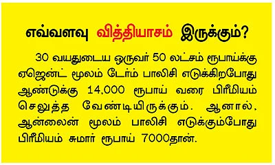 இன்ஷூரன்ஸ் பாலிசிக்கு எது பெஸ்ட்?