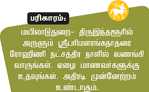 ராகு - கேது பெயர்ச்சி 12 ராசிகளுக்கான பலன்கள்